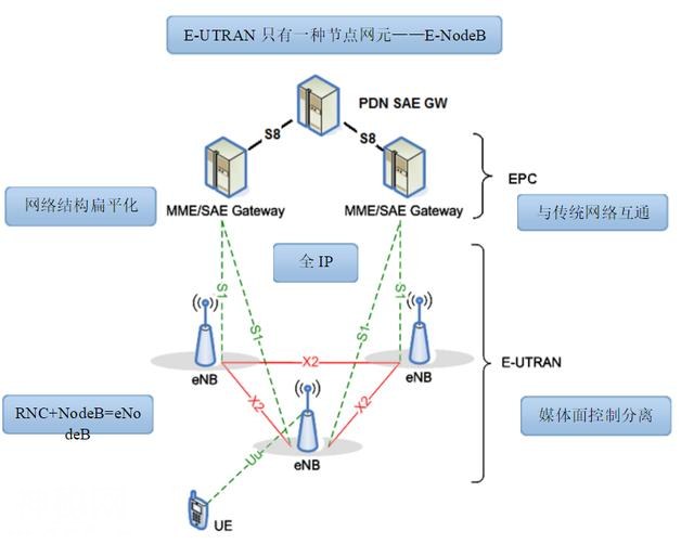 5G网络到底有多快？1秒钟能下5部高清电影，华为三星都在做！-4.jpg