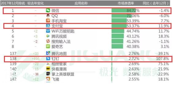 再见，微信！马化腾难以招架，阿里最新王牌又一宣布！-4.jpg