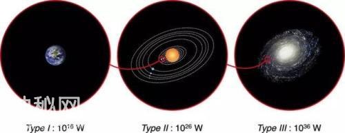 三类宇宙高级文明让人类汗颜！但若人类文明是宇宙唯一该怎么办？-1.jpg