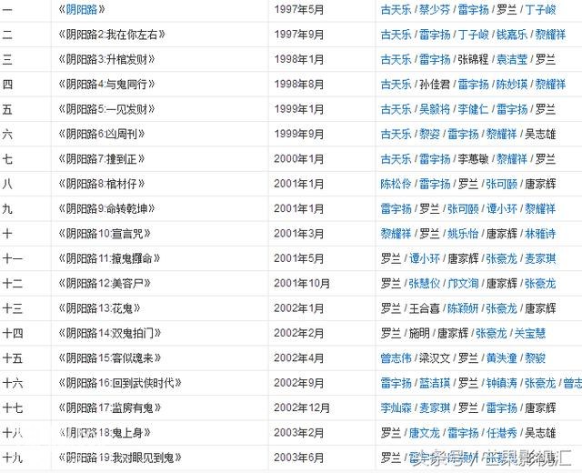 十年拍了二十部的《阴阳路》系列, 多少人的童年阴影-2.jpg