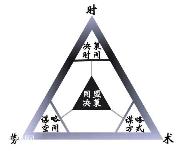 想在职场中快速升迁，左右逢源？快来学这些历史中的制胜法门！-1.jpg