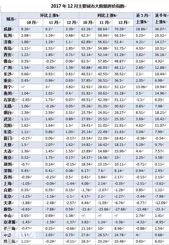 成都房价均价才1万5，你觉得呢？-1.jpg