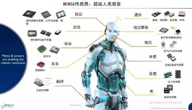 连接万物的物联网，物联网关键技术基础：移动互联网技术-5.jpg