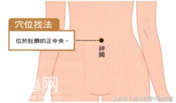 常用艾灸保健穴-2.jpg