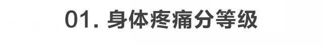 这些穴位治肚子疼、腰疼、头疼、颈椎疼，太珍贵了～-1.jpg