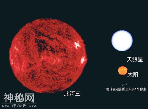 观测到的宇宙中最大的星球有多大-5.jpg