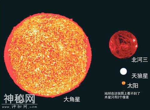 观测到的宇宙中最大的星球有多大-6.jpg