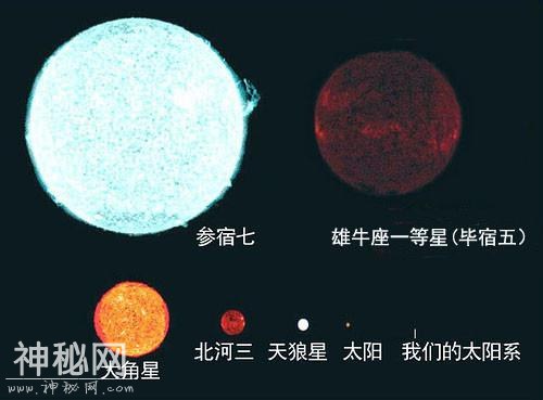 观测到的宇宙中最大的星球有多大-7.jpg
