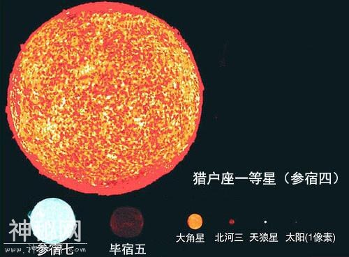观测到的宇宙中最大的星球有多大-8.jpg