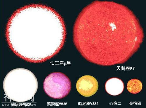 观测到的宇宙中最大的星球有多大-12.jpg