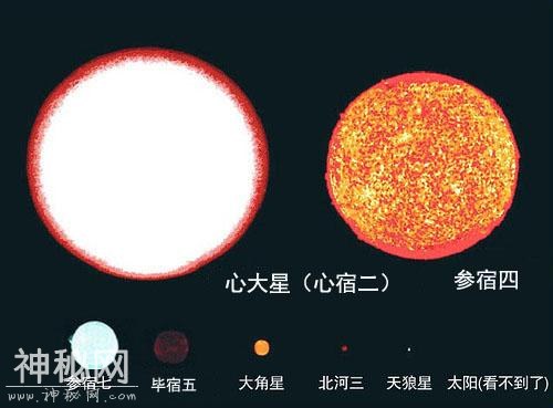 观测到的宇宙中最大的星球有多大-9.jpg
