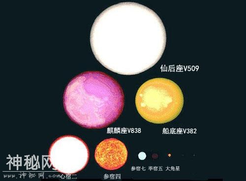 观测到的宇宙中最大的星球有多大-11.jpg