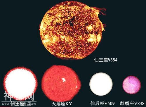 观测到的宇宙中最大的星球有多大-13.jpg