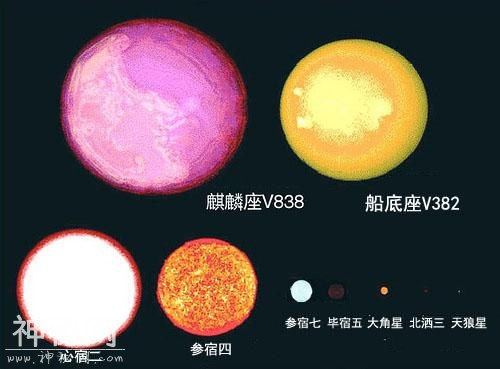 观测到的宇宙中最大的星球有多大-10.jpg