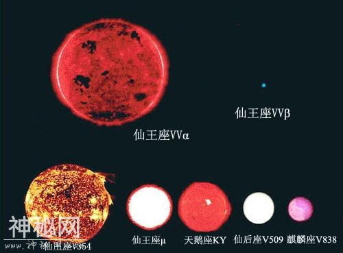 观测到的宇宙中最大的星球有多大-14.jpg