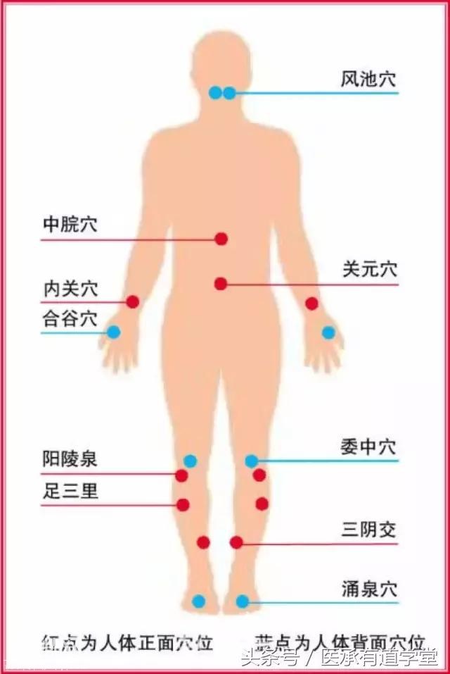 身体湿气——就这样一推排除身体之外-2.jpg