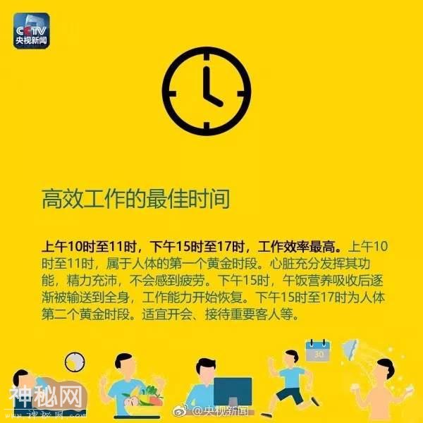 人体最佳睡觉、锻炼时间表-2.jpg