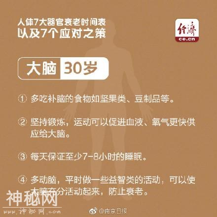 人体7大器官衰老时间表-1.jpg