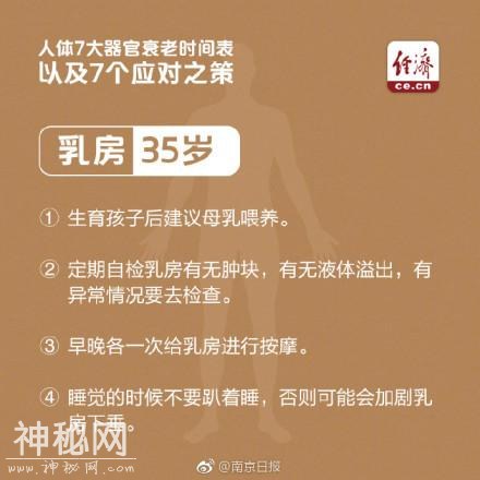 人体7大器官衰老时间表-6.jpg
