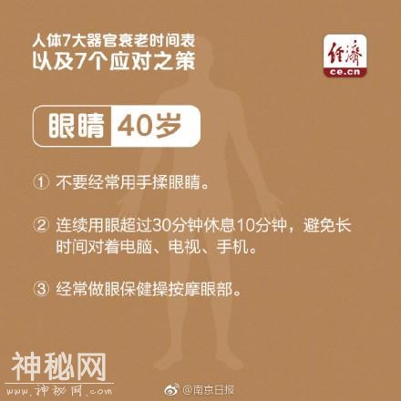 人体7大器官衰老时间表-5.jpg