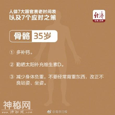人体7大器官衰老时间表-9.jpg