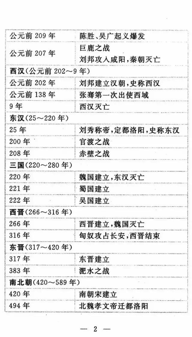 历史学霸：“死啃”这11张历史表，初中3年，历史次次考满分！-4.jpg