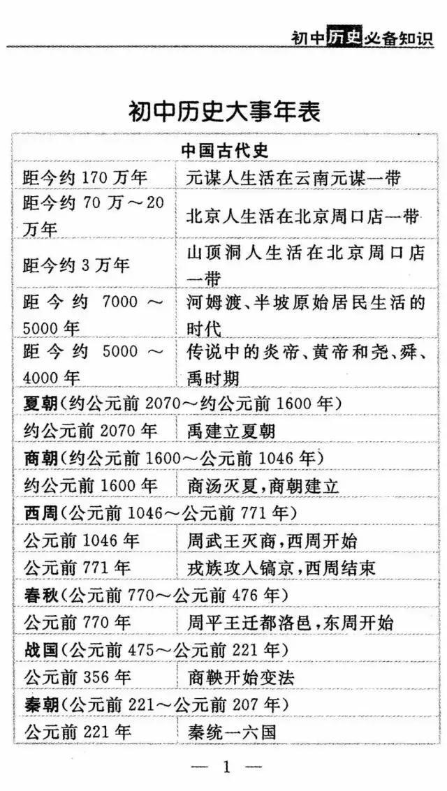 历史学霸：“死啃”这11张历史表，初中3年，历史次次考满分！-3.jpg