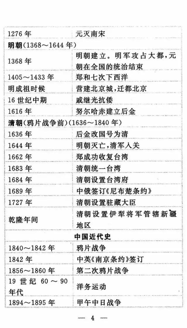 历史学霸：“死啃”这11张历史表，初中3年，历史次次考满分！-6.jpg