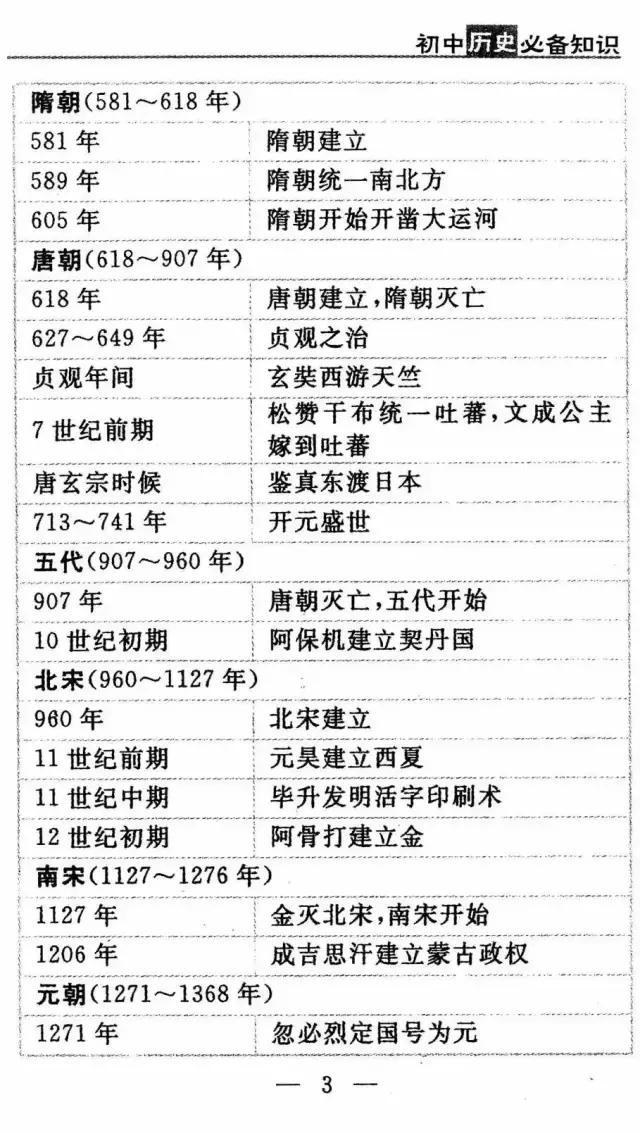 历史学霸：“死啃”这11张历史表，初中3年，历史次次考满分！-5.jpg