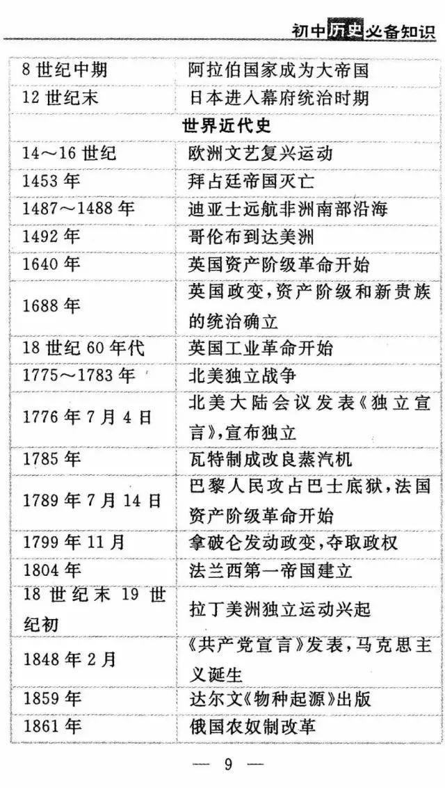 历史学霸：“死啃”这11张历史表，初中3年，历史次次考满分！-11.jpg