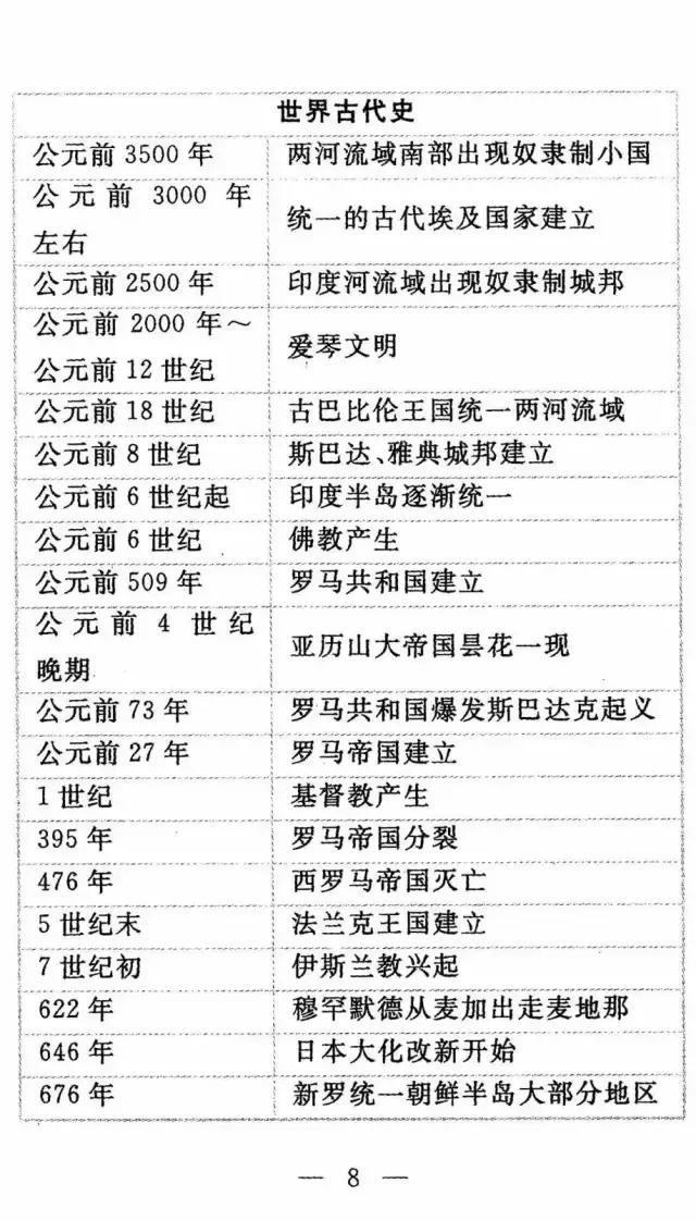 历史学霸：“死啃”这11张历史表，初中3年，历史次次考满分！-10.jpg