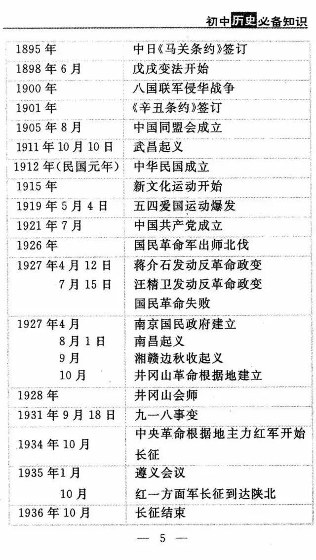 历史学霸：“死啃”这11张历史表，初中3年，历史次次考满分！-7.jpg