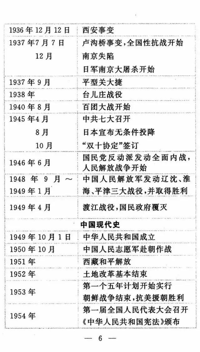 历史学霸：“死啃”这11张历史表，初中3年，历史次次考满分！-8.jpg