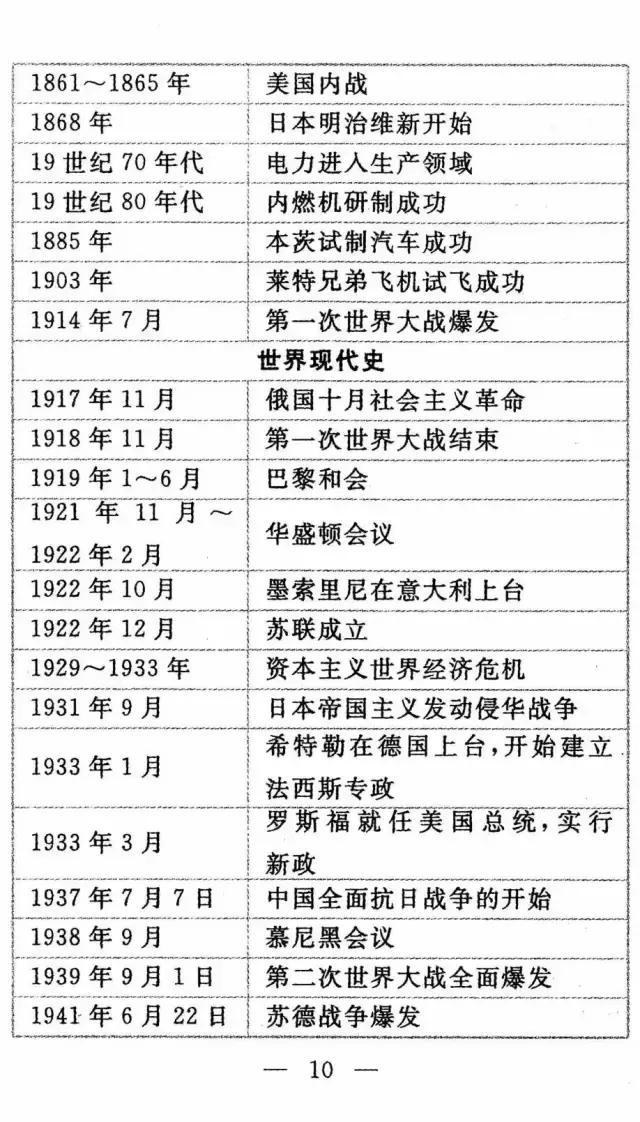 历史学霸：“死啃”这11张历史表，初中3年，历史次次考满分！-12.jpg