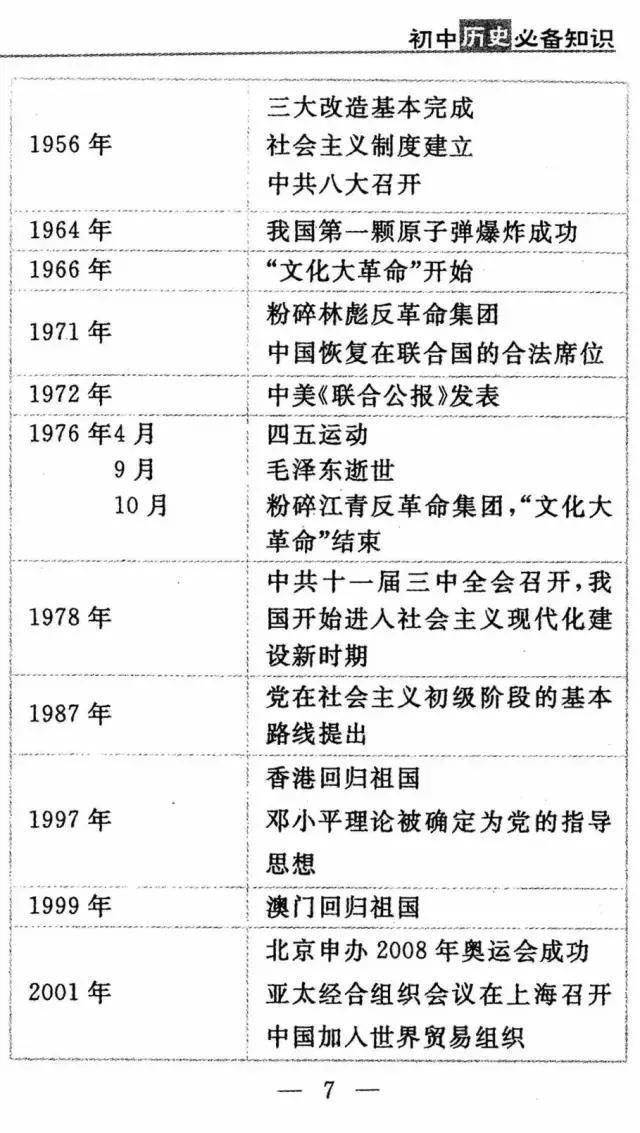 历史学霸：“死啃”这11张历史表，初中3年，历史次次考满分！-9.jpg