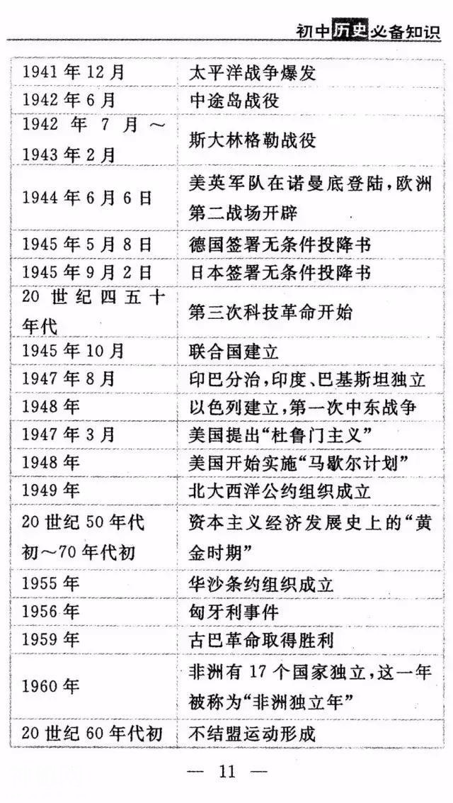 历史学霸：“死啃”这11张历史表，初中3年，历史次次考满分！-13.jpg