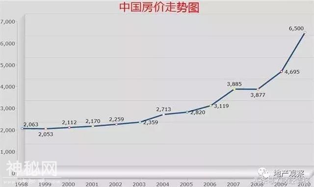 中国房地产的38年野史（深度好文，强烈推荐！）-6.jpg
