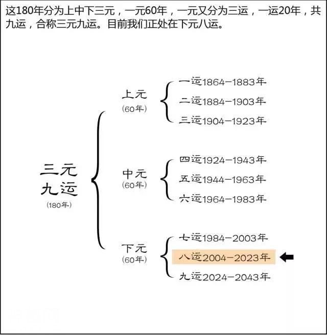「转载」解析三元九运的智慧（值得浏览）-1.jpg