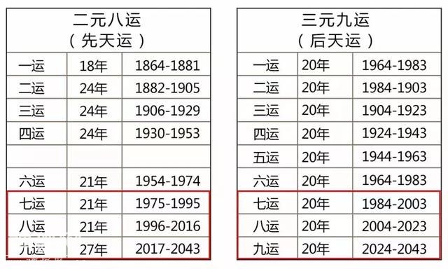 「转载」解析三元九运的智慧（值得浏览）-4.jpg