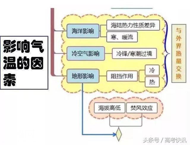 高中地理思维导图汇总，收藏！-7.jpg
