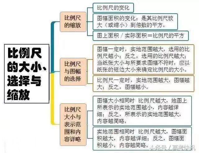 高中地理思维导图汇总，收藏！-1.jpg