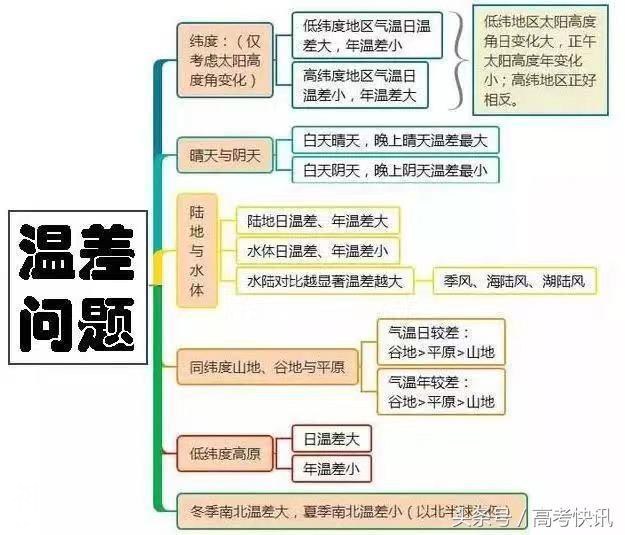高中地理思维导图汇总，收藏！-8.jpg