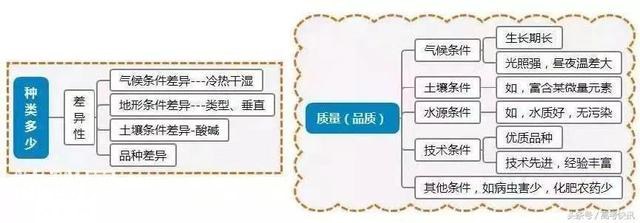 高中地理思维导图汇总，收藏！-23.jpg