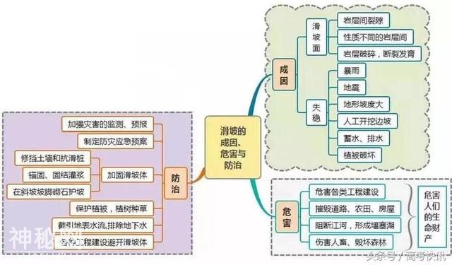 高中地理思维导图汇总，收藏！-31.jpg