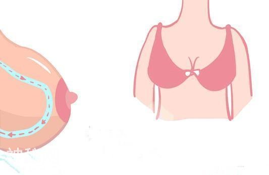 乳腺癌早发现，检查发现有三招！-2.jpg