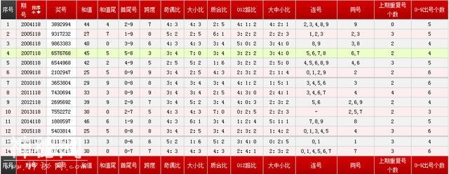 118期七星彩历史同期号，10月9日星期二开奖-2.jpg