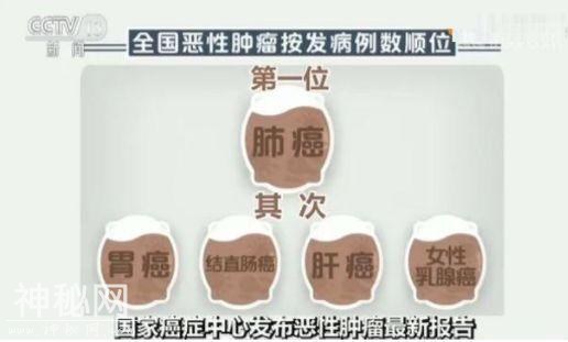 陪哥哥看病，自己查出癌症！这种癌发现大多已晚期，前期几乎无症状-2.jpg