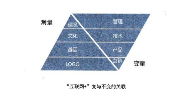互联网商业模式的七要素-4.jpg