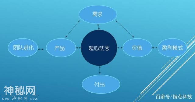 互联网商业模式的七要素-1.jpg