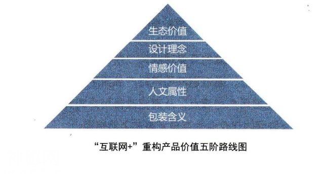 互联网商业模式的七要素-3.jpg